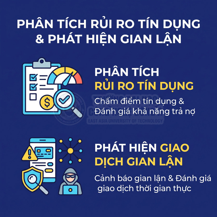 Phân tích rủi ro tín dụng, đánh giá khả năng trả nợ và phát hiện giao dịch gian lận thời gian thực