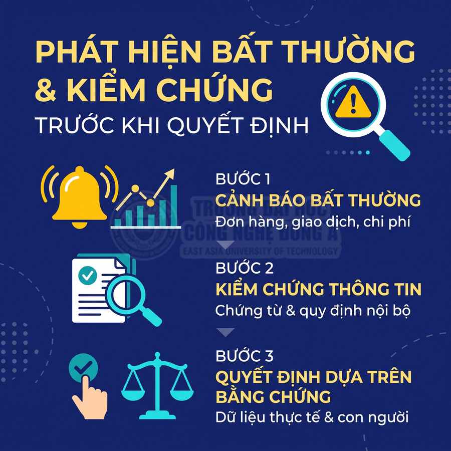 Nội dung hướng dẫn phát hiện bất thường, kiểm chứng thông tin và ra quyết định dựa trên bằng chứng qua ba bước