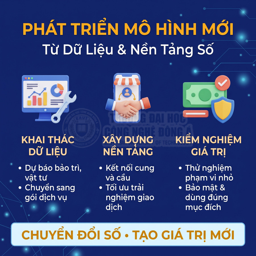Minh họa phát triển mô hình mới từ dữ liệu và nền tảng số, hướng đến chuyển đổi số và tạo giá trị mới
