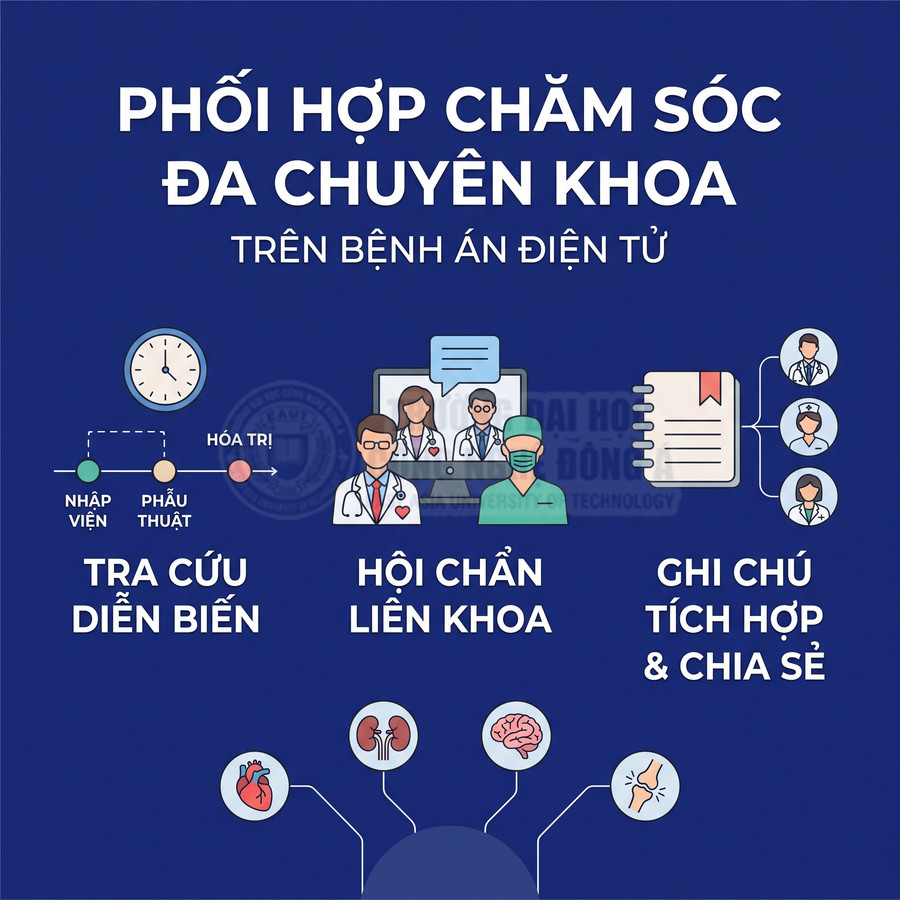 Phối hợp chăm sóc đa chuyên khoa trên bệnh án điện tử với tra cứu diễn biến, hội chẩn liên khoa và chia sẻ ghi chú