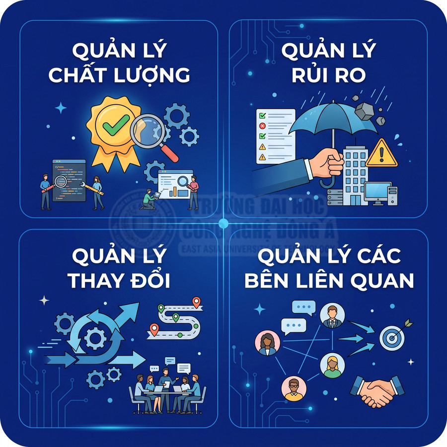 Minh họa bốn lĩnh vực quản lý dự án: chất lượng, rủi ro, thay đổi và các bên liên quan