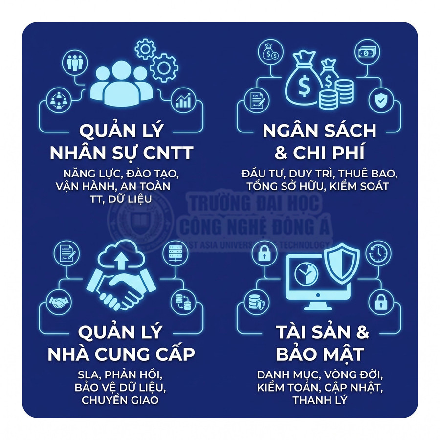 Các chức năng quản lý CNTT gồm nhân sự, ngân sách và chi phí, nhà cung cấp, tài sản và bảo mật