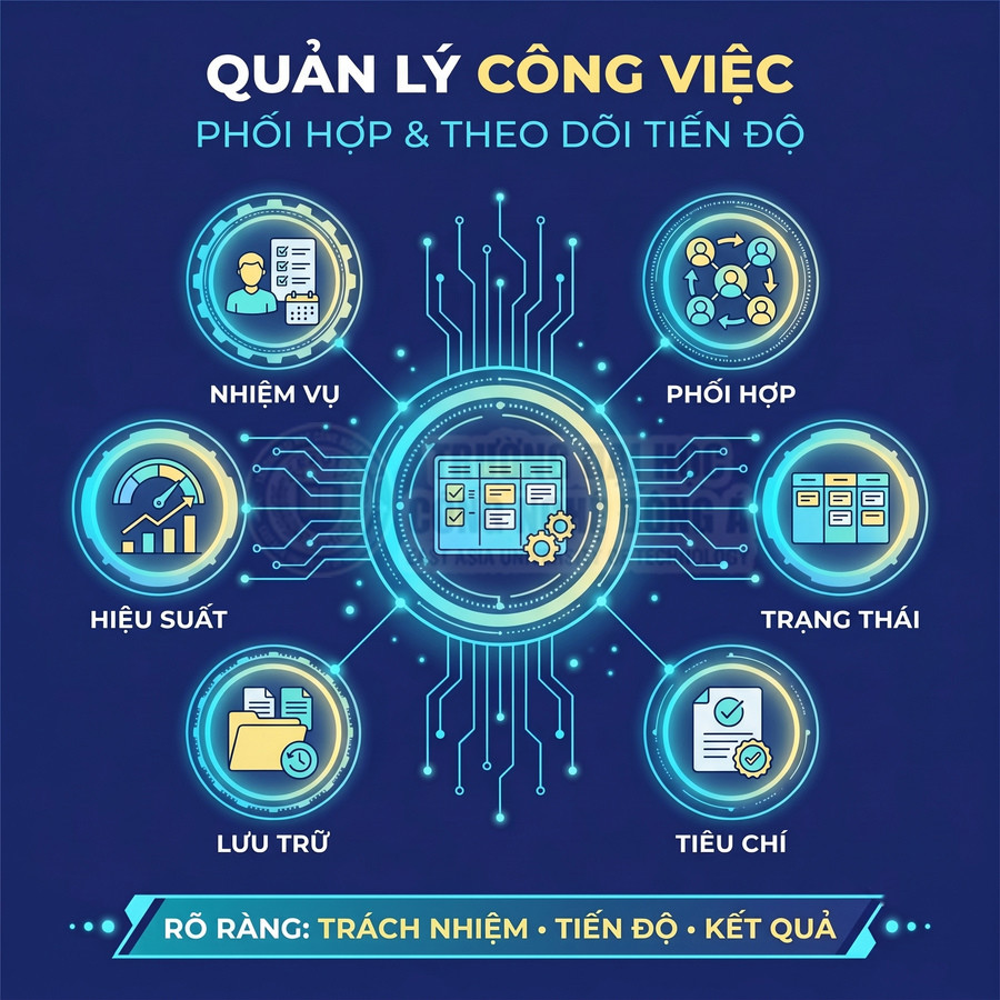 Quản lý công việc với các tính năng theo dõi nhiệm vụ, phối hợp, trạng thái, hiệu suất, lưu trữ và tiêu chí đánh giá