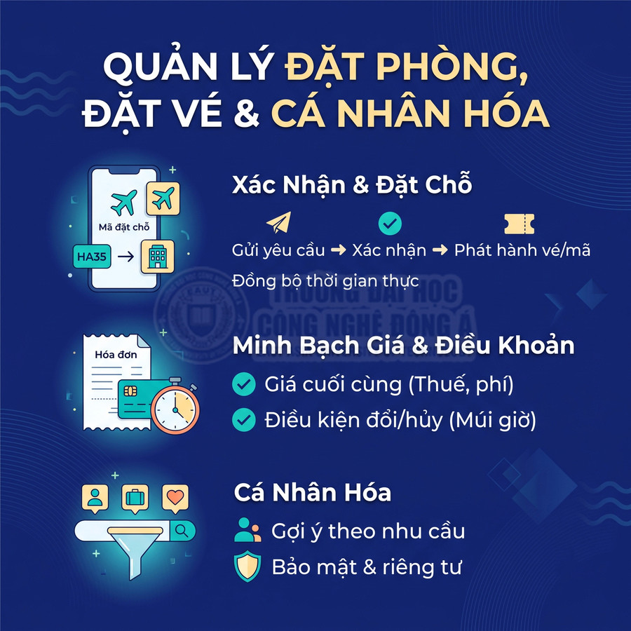 Nền tảng quản lý đặt phòng, đặt vé với xác nhận chỗ, giá minh bạch và gợi ý cá nhân hóa theo nhu cầu