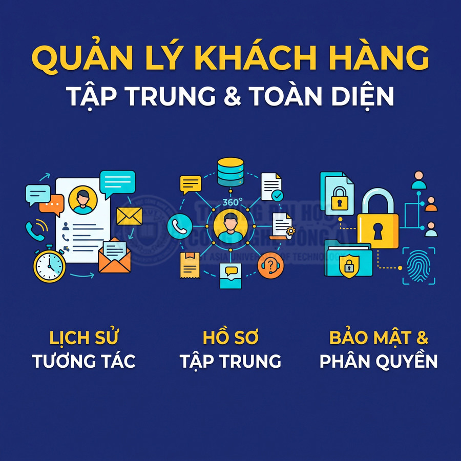 Phần mềm quản lý khách hàng tập trung với lịch sử tương tác, hồ sơ khách hàng và bảo mật phân quyền