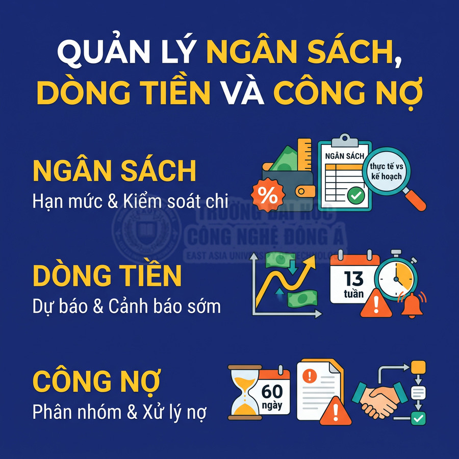 Quản lý ngân sách, dòng tiền và công nợ với kiểm soát chi, dự báo cảnh báo sớm và phân nhóm xử lý nợ