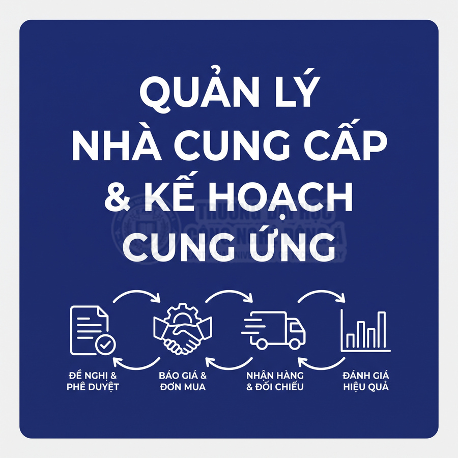 Quy trình quản lý nhà cung cấp và kế hoạch cung ứng gồm phê duyệt, báo giá, nhận hàng và đánh giá hiệu quả