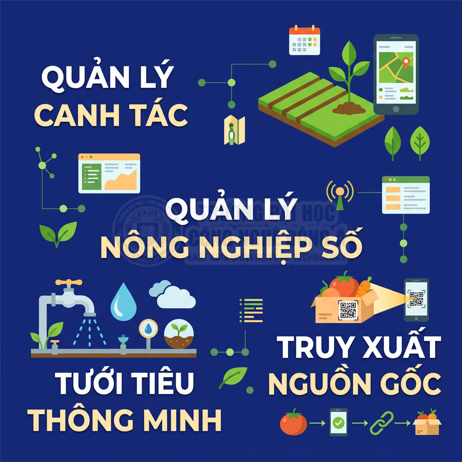 Minh họa quản lý nông nghiệp số với canh tác, tưới tiêu thông minh và truy xuất nguồn gốc nông sản qua mã QR