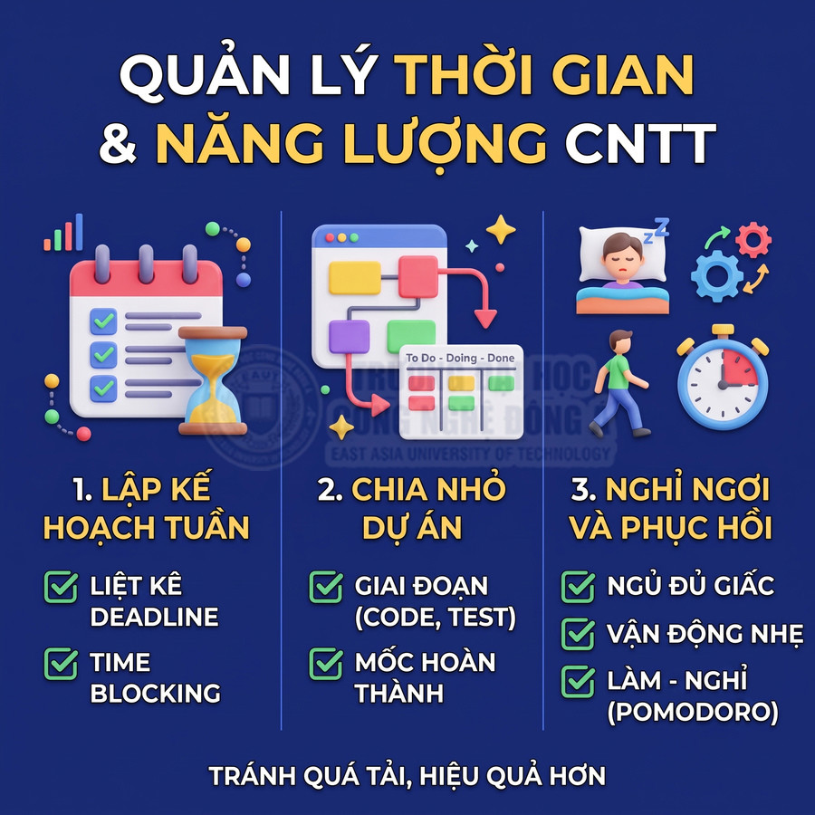 Hướng dẫn quản lý thời gian và năng lượng cho sinh viên CNTT với lập kế hoạch tuần, chia nhỏ dự án, nghỉ ngơi hợp lý