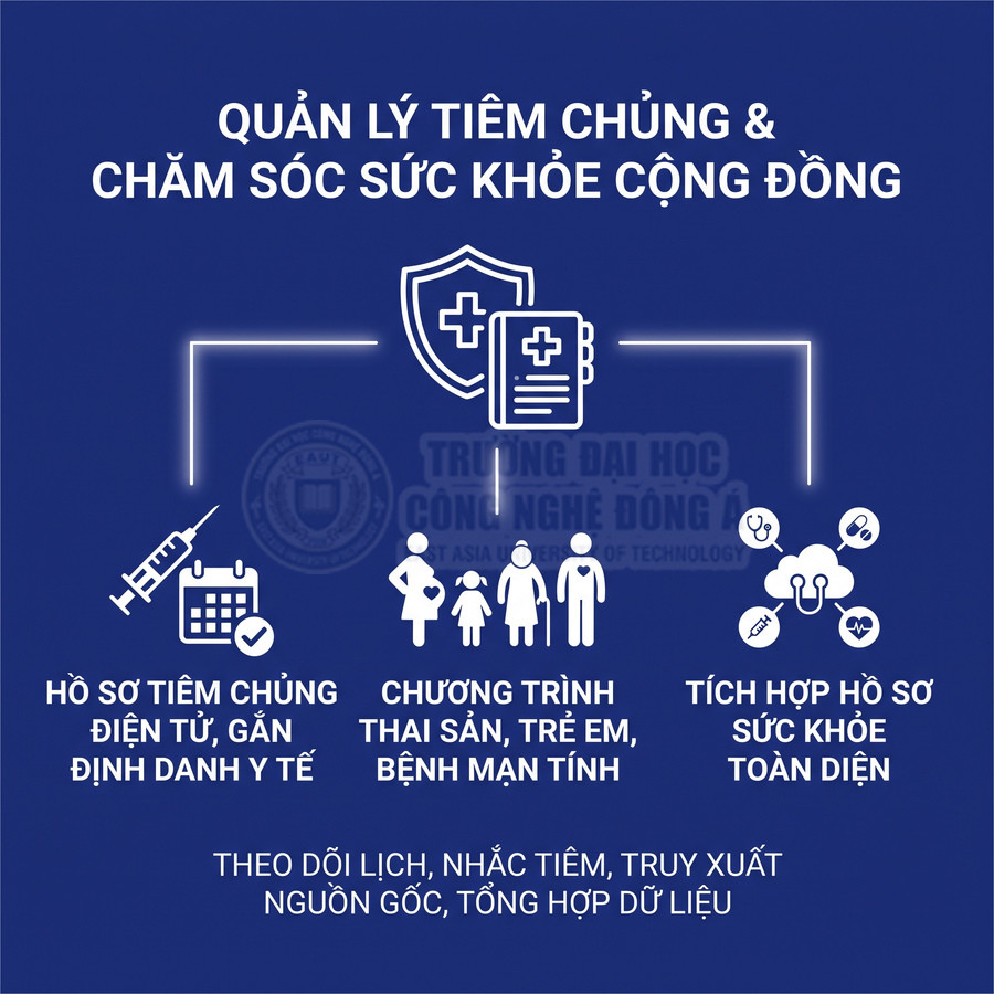 Phần mềm quản lý tiêm chủng và chăm sóc sức khỏe cộng đồng với hồ sơ điện tử, lịch nhắc tiêm và tích hợp dữ liệu sức khỏe