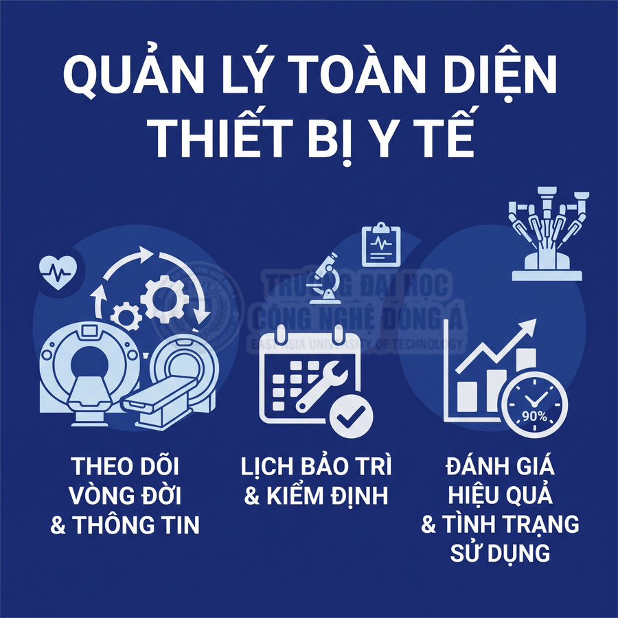 Quản lý thiết bị y tế toàn diện với theo dõi vòng đời, lịch bảo trì kiểm định và đánh giá hiệu quả sử dụng