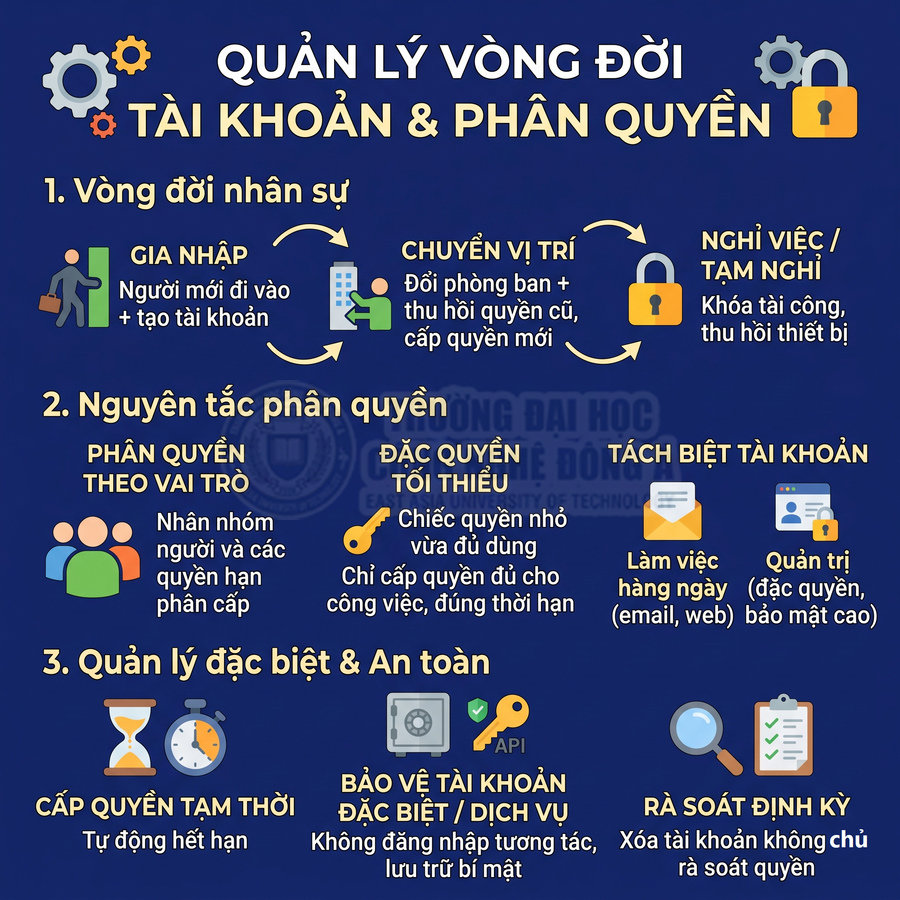 Hướng dẫn quản lý vòng đời tài khoản, phân quyền nhân sự và bảo mật tài khoản an toàn