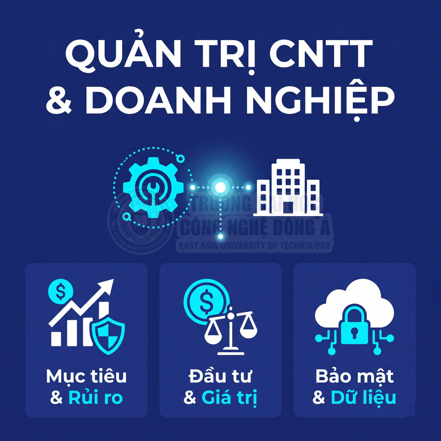 Quản trị CNTT và doanh nghiệp với các nội dung về mục tiêu, rủi ro, đầu tư, giá trị, bảo mật và dữ liệu