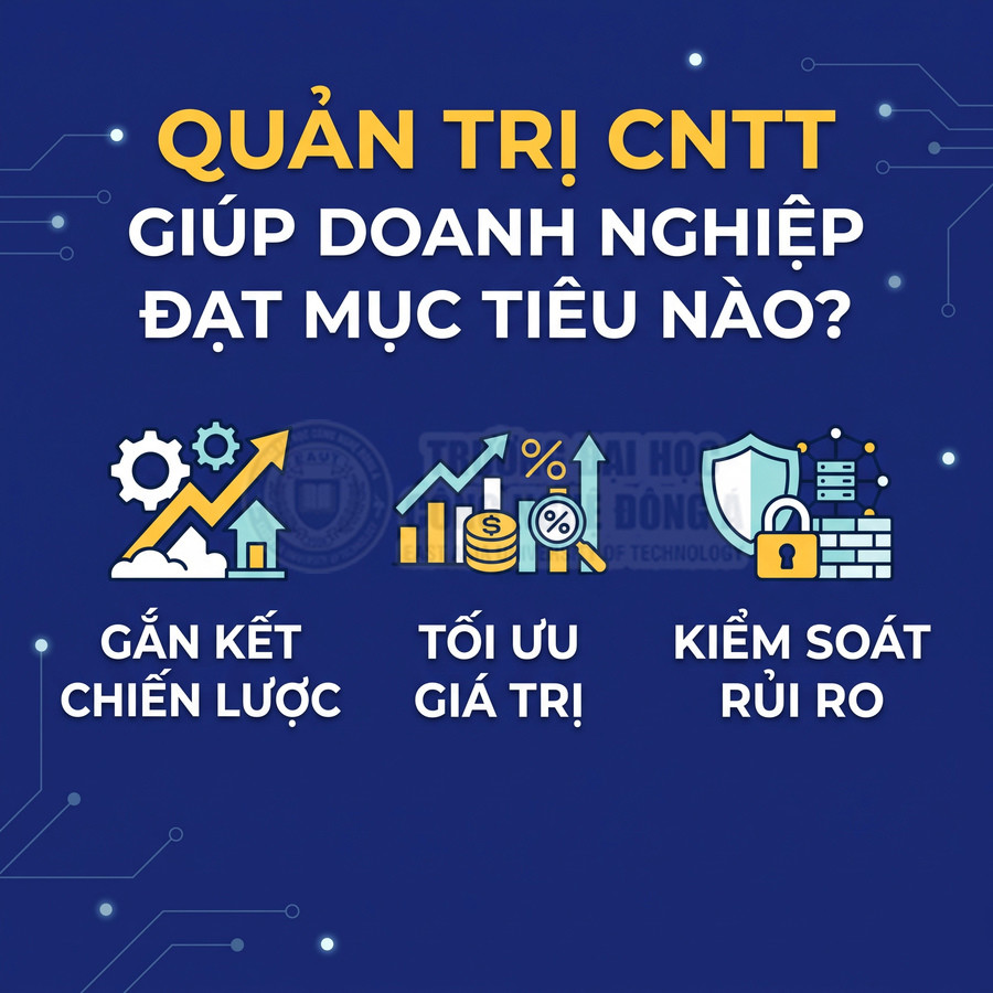 Quản trị công nghệ thông tin giúp doanh nghiệp gắn kết chiến lược, tối ưu giá trị và kiểm soát rủi ro