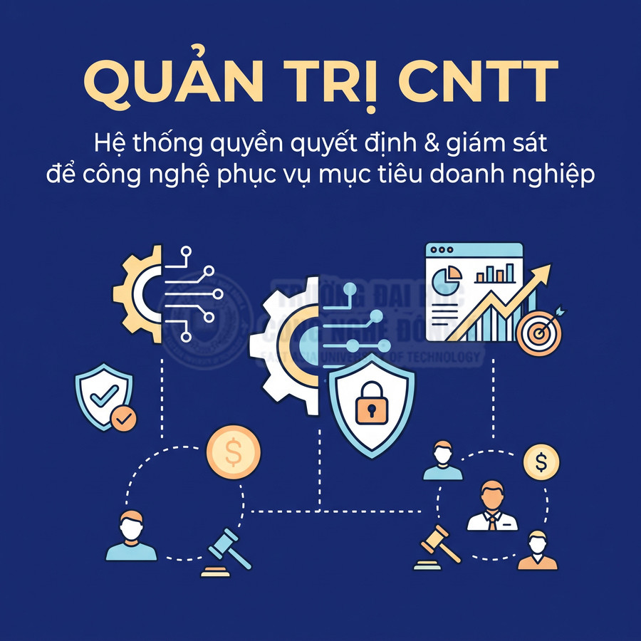 Minh họa quản trị CNTT với biểu tượng công nghệ, bảo mật, giám sát, tài chính và quản lý doanh nghiệp