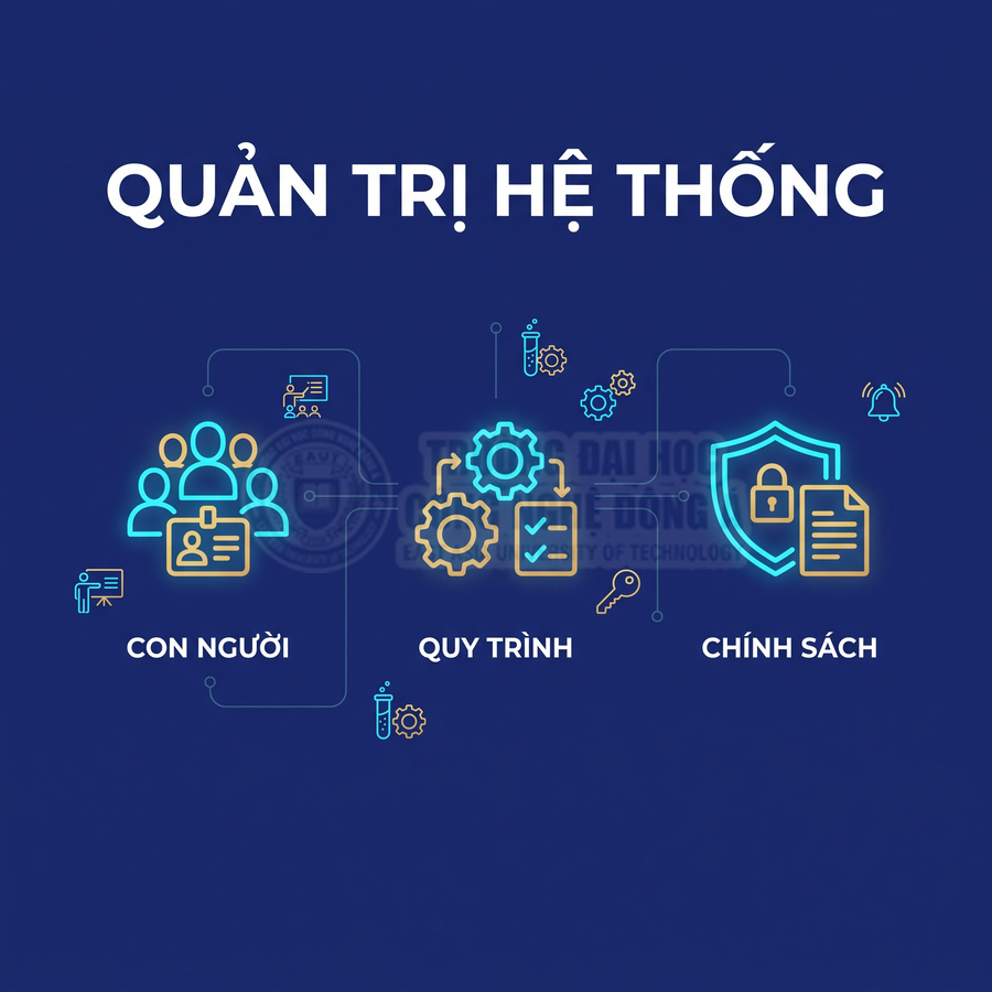 Quản trị hệ thống với ba yếu tố con người, quy trình và chính sách bảo mật thông tin