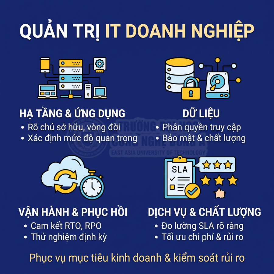 Nội dung quản trị IT doanh nghiệp về hạ tầng, ứng dụng, dữ liệu, vận hành, phục hồi và chất lượng dịch vụ