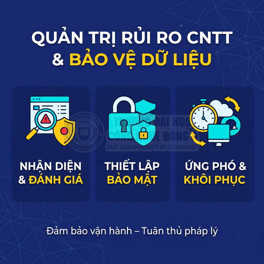 Quản trị rủi ro CNTT và bảo vệ dữ liệu với các bước nhận diện, thiết lập bảo mật, ứng phó và khôi phục