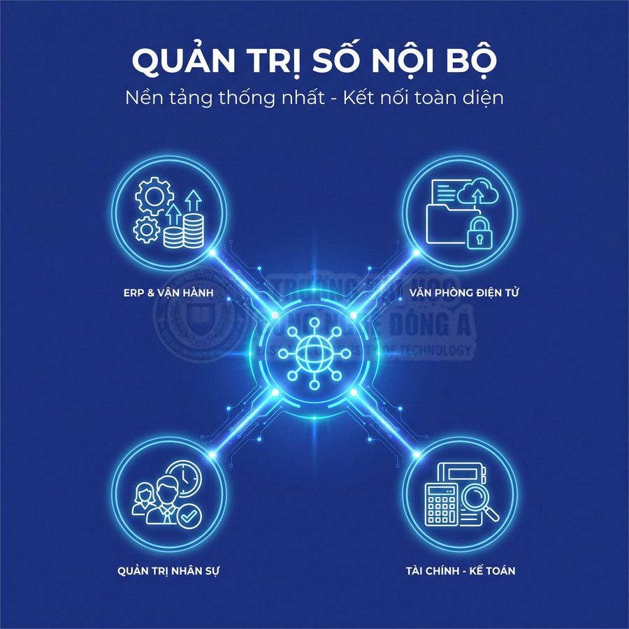 Nền tảng quản trị số nội bộ kết nối ERP, văn phòng điện tử, quản trị nhân sự và tài chính kế toán