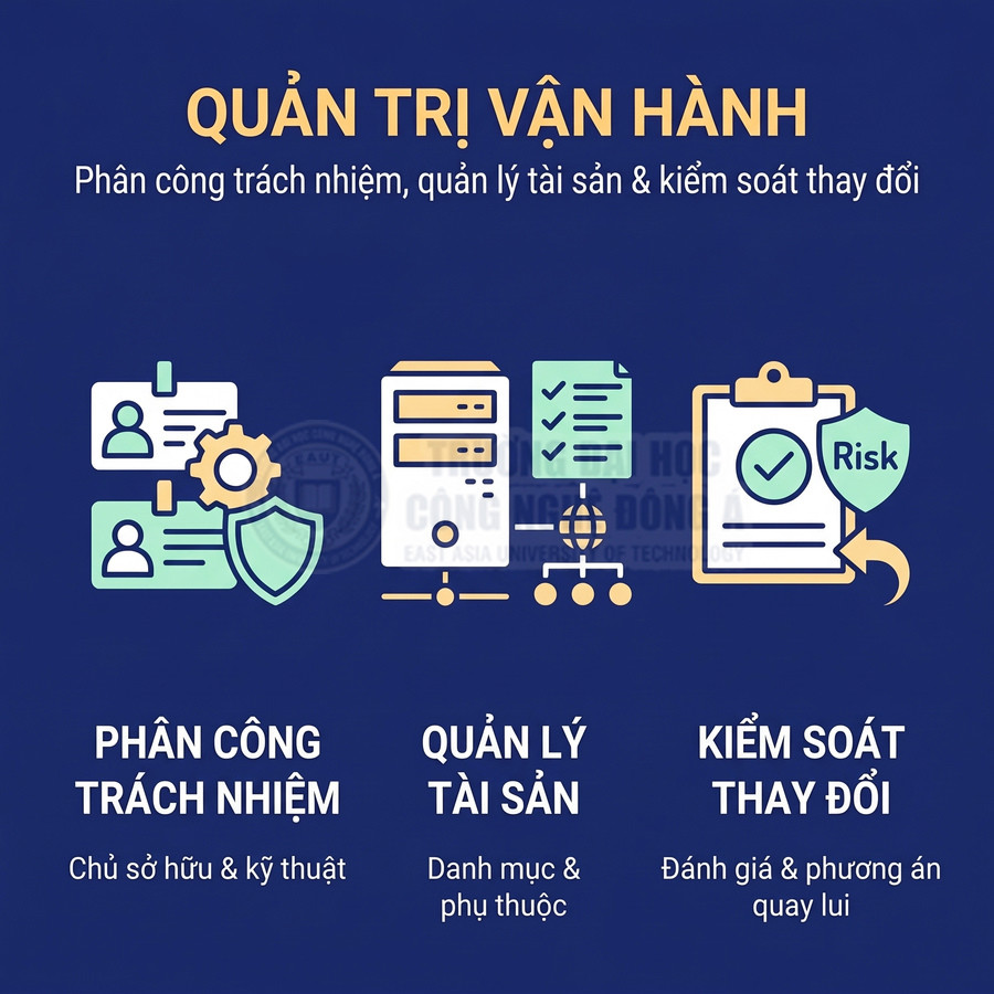 Nội dung về quản trị vận hành, phân công trách nhiệm, quản lý tài sản và kiểm soát thay đổi kèm đánh giá rủi ro