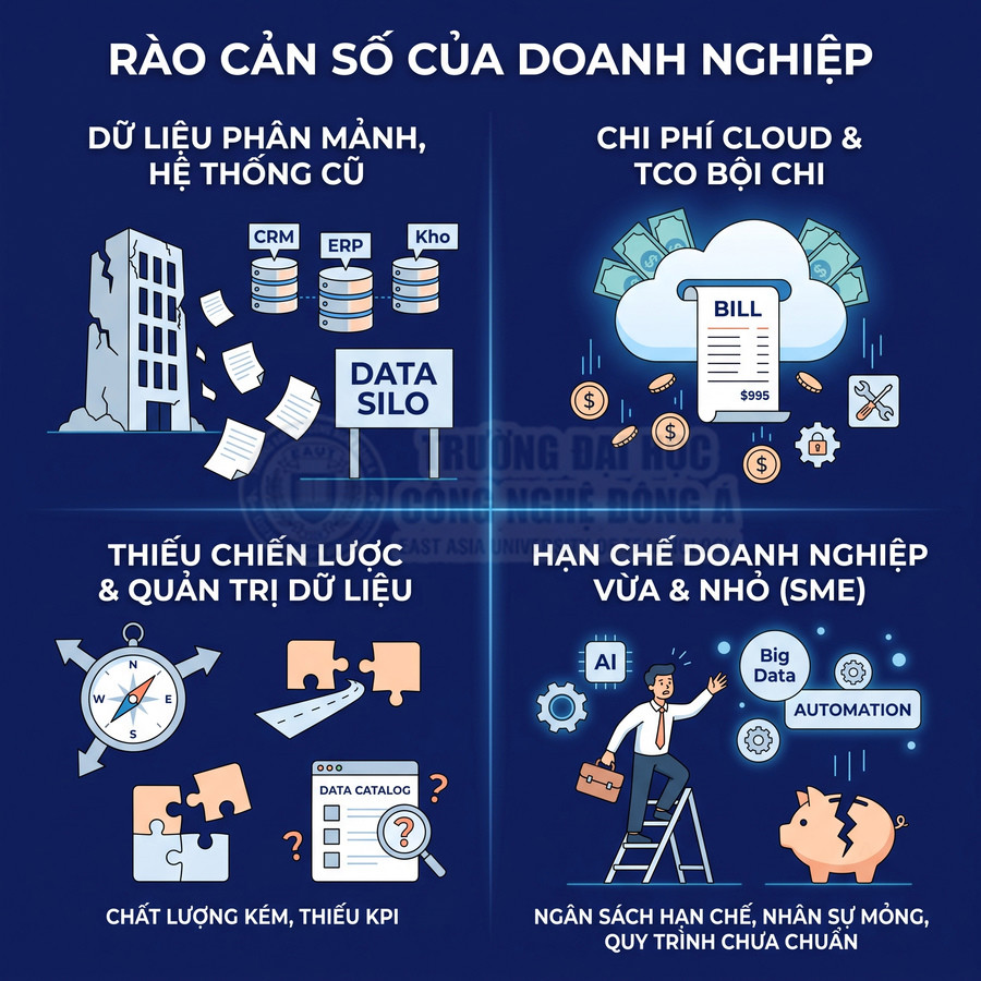 Rào cản chuyển đổi số của doanh nghiệp với dữ liệu phân mảnh, chi phí cloud cao và hạn chế cho SME