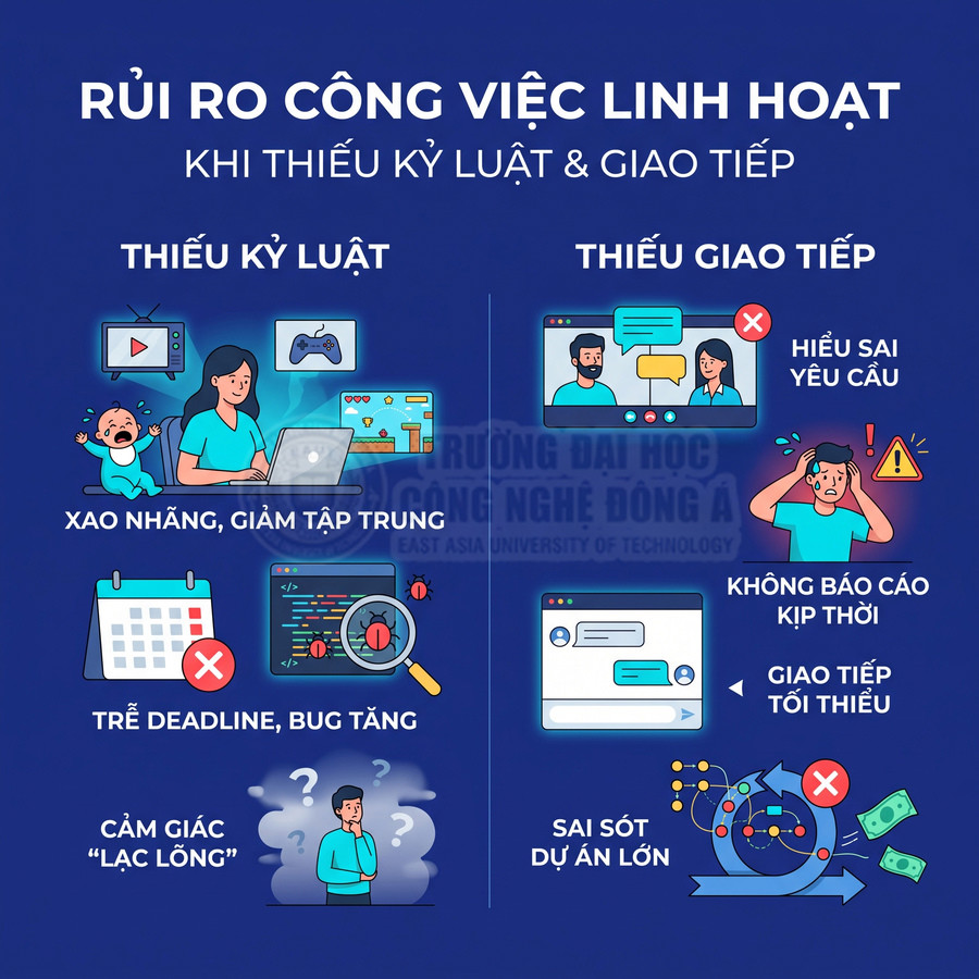 Infographic rủi ro công việc linh hoạt khi thiếu kỷ luật và giao tiếp, minh họa các hậu quả tiêu cực