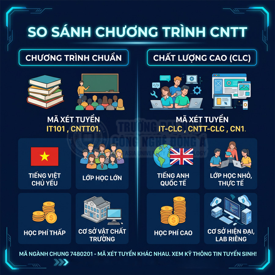 So sánh chương trình CNTT chuẩn và chất lượng cao về mã xét tuyển, ngôn ngữ, học phí và cơ sở vật chất