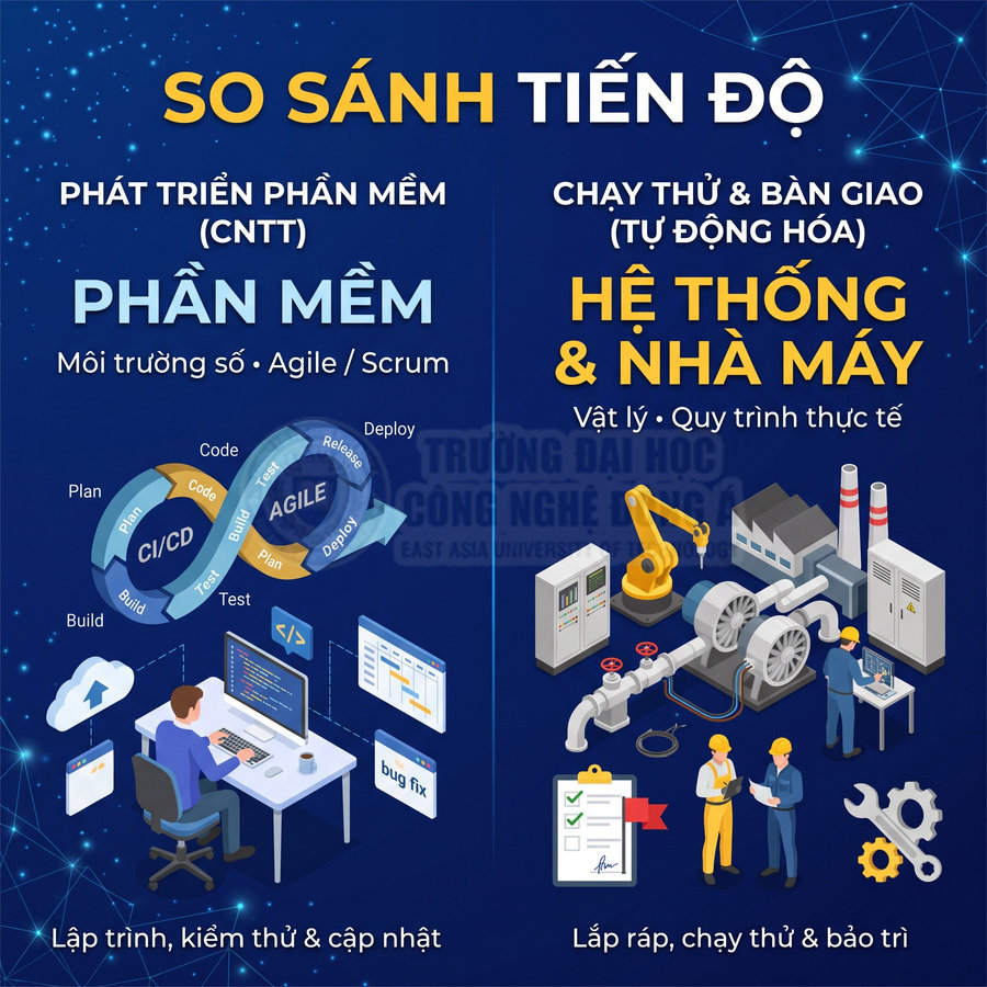 So sánh tiến độ phát triển phần mềm với chạy thử và bàn giao hệ thống tự động hóa nhà máy