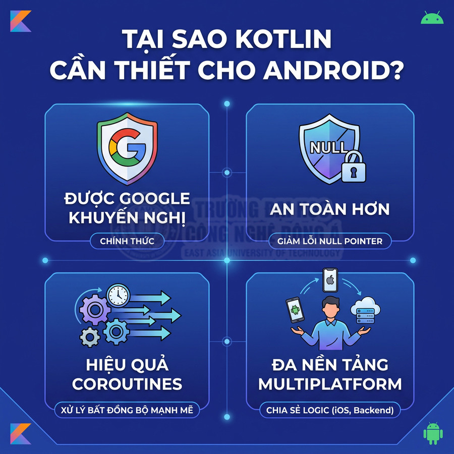 Lợi ích dùng Kotlin cho lập trình Android: được Google khuyến nghị, an toàn hơn, hiệu quả coroutines, hỗ trợ đa nền tảng