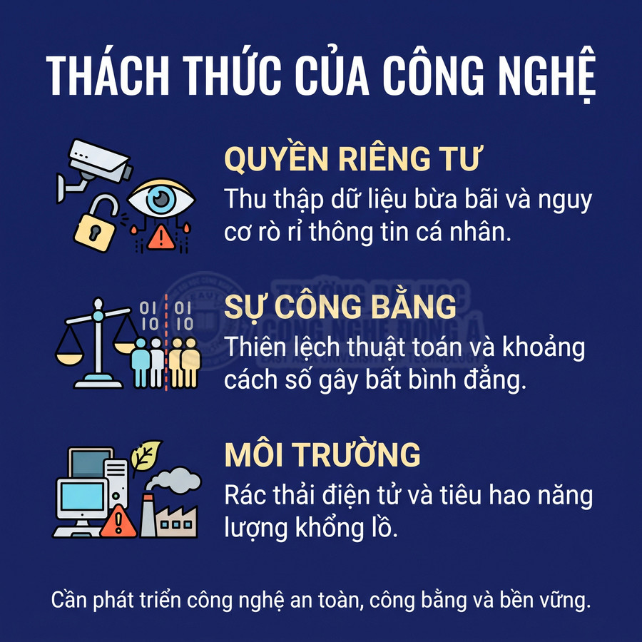 Thách thức của công nghệ gồm quyền riêng tư, công bằng thuật toán và tác động đến môi trường