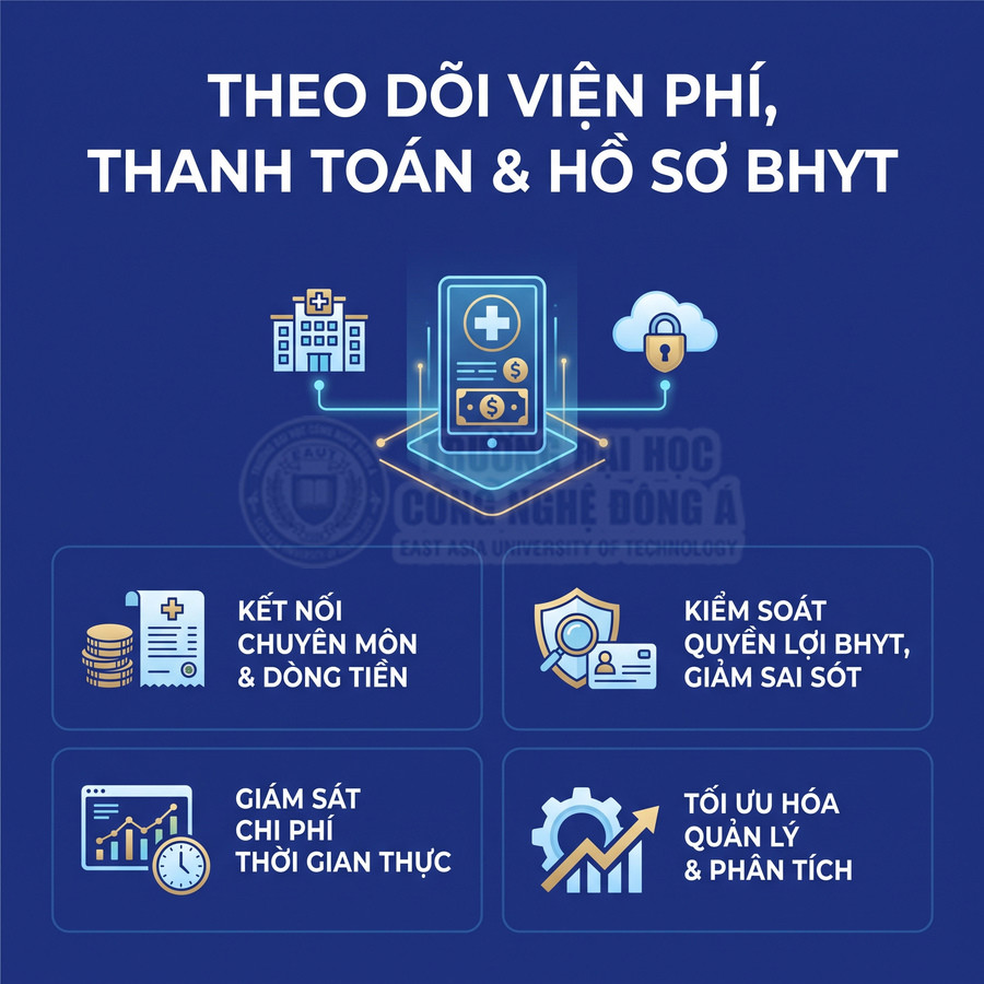 Hệ thống theo dõi viện phí, thanh toán và hồ sơ BHYT, giám sát chi phí và kiểm soát quyền lợi bảo hiểm y tế