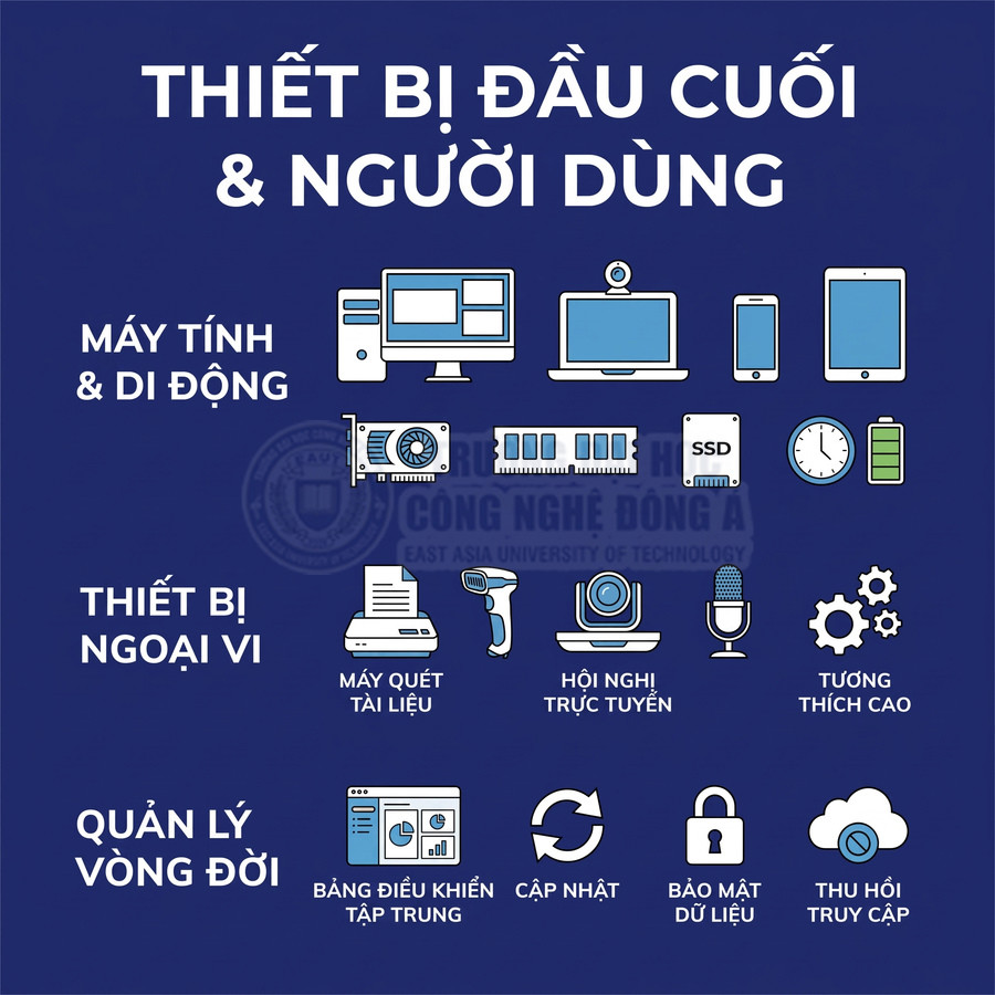 Thiết bị đầu cuối gồm máy tính, điện thoại, máy tính bảng, thiết bị ngoại vi và công cụ quản lý vòng đời, bảo mật, cập nhật