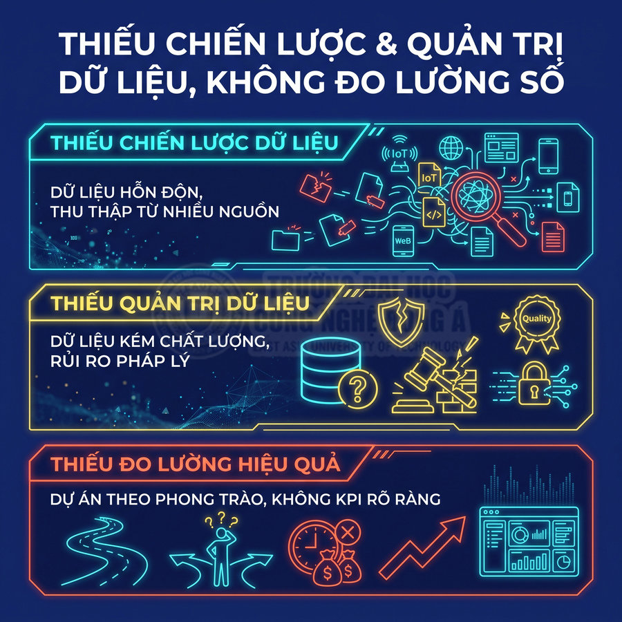 Infographic về các vấn đề thiếu chiến lược, quản trị và đo lường dữ liệu trong chuyển đổi số
