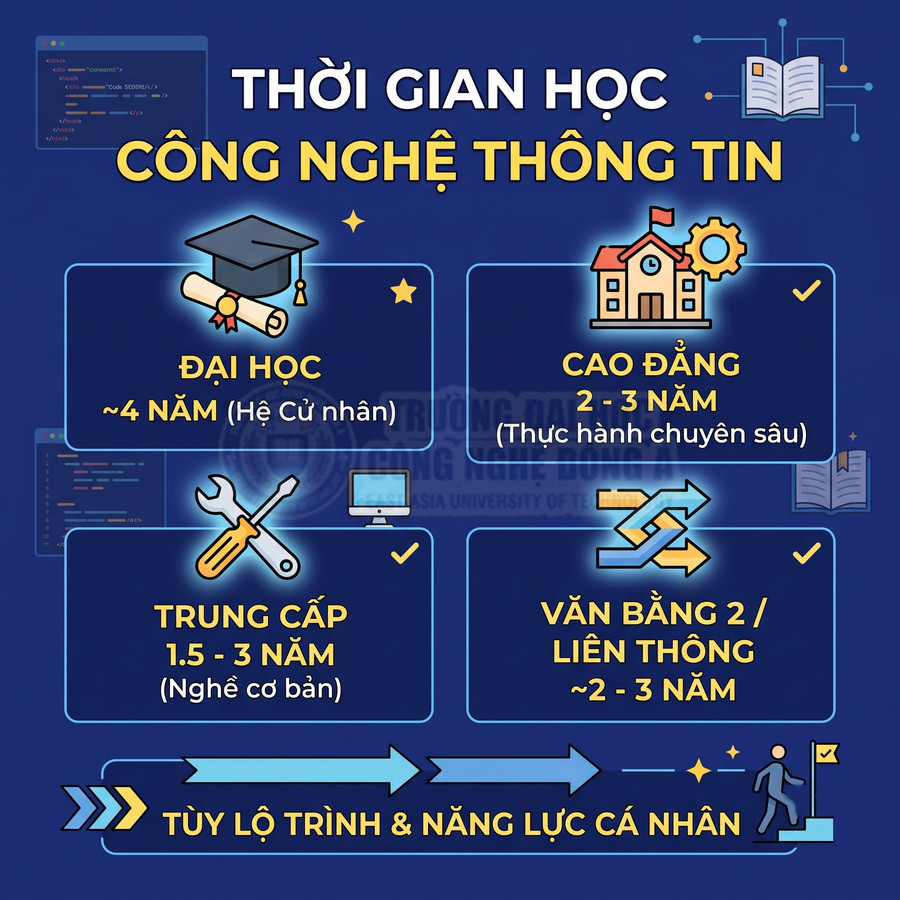 Ngành Công nghệ thông tin học mấy năm?