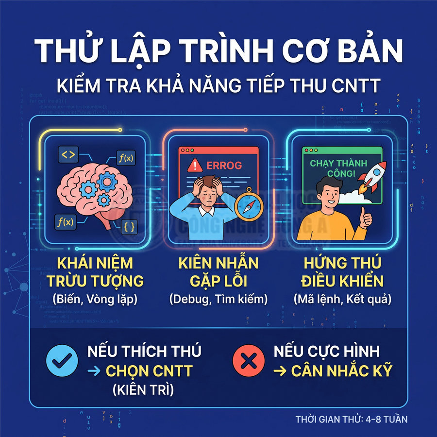 Poster giới thiệu khóa thử lập trình cơ bản, kiểm tra khả năng tiếp thu CNTT với các kỹ năng và lời khuyên chọn ngành
