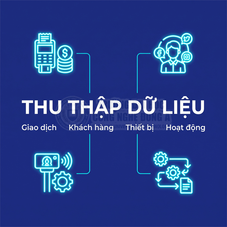 Thu thập dữ liệu về giao dịch, khách hàng, thiết bị và hoạt động qua các biểu tượng minh họa】【。