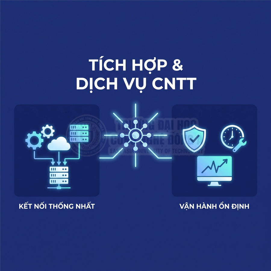 Minh họa dịch vụ tích hợp CNTT với kết nối thống nhất, bảo mật và vận hành ổn định