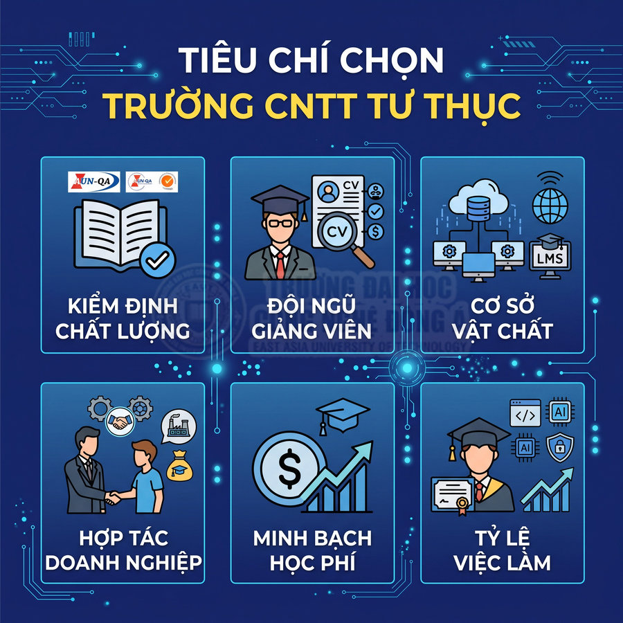 Tiêu chí chọn trường CNTT tư thục với các yếu tố kiểm định, giảng viên, cơ sở vật chất, học phí, việc làm