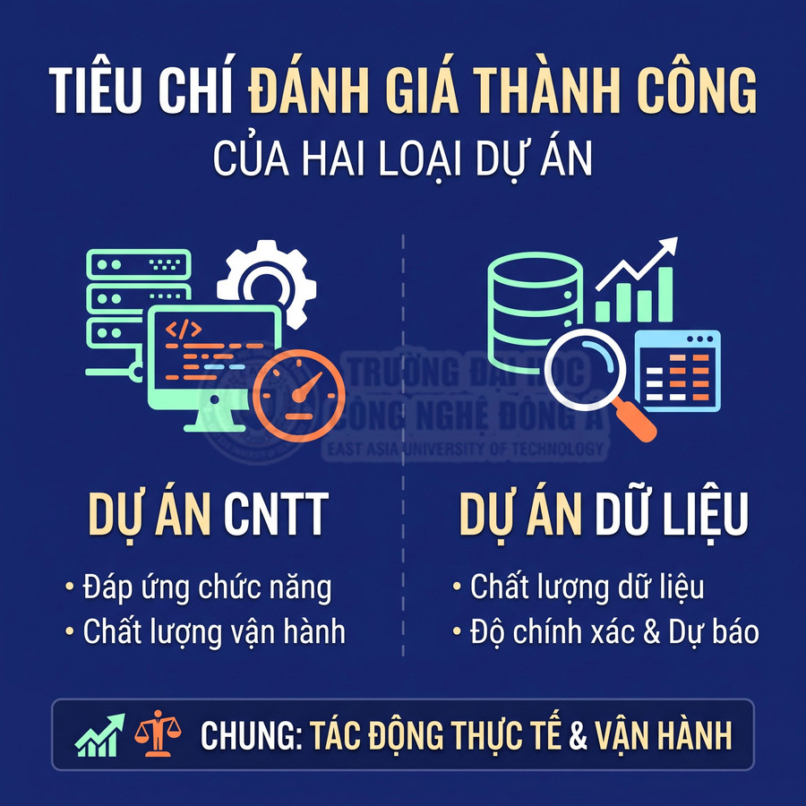 Tiêu chí đánh giá thành công của dự án CNTT và dự án dữ liệu về chức năng, vận hành, chất lượng dữ liệu và độ chính xác dự báo