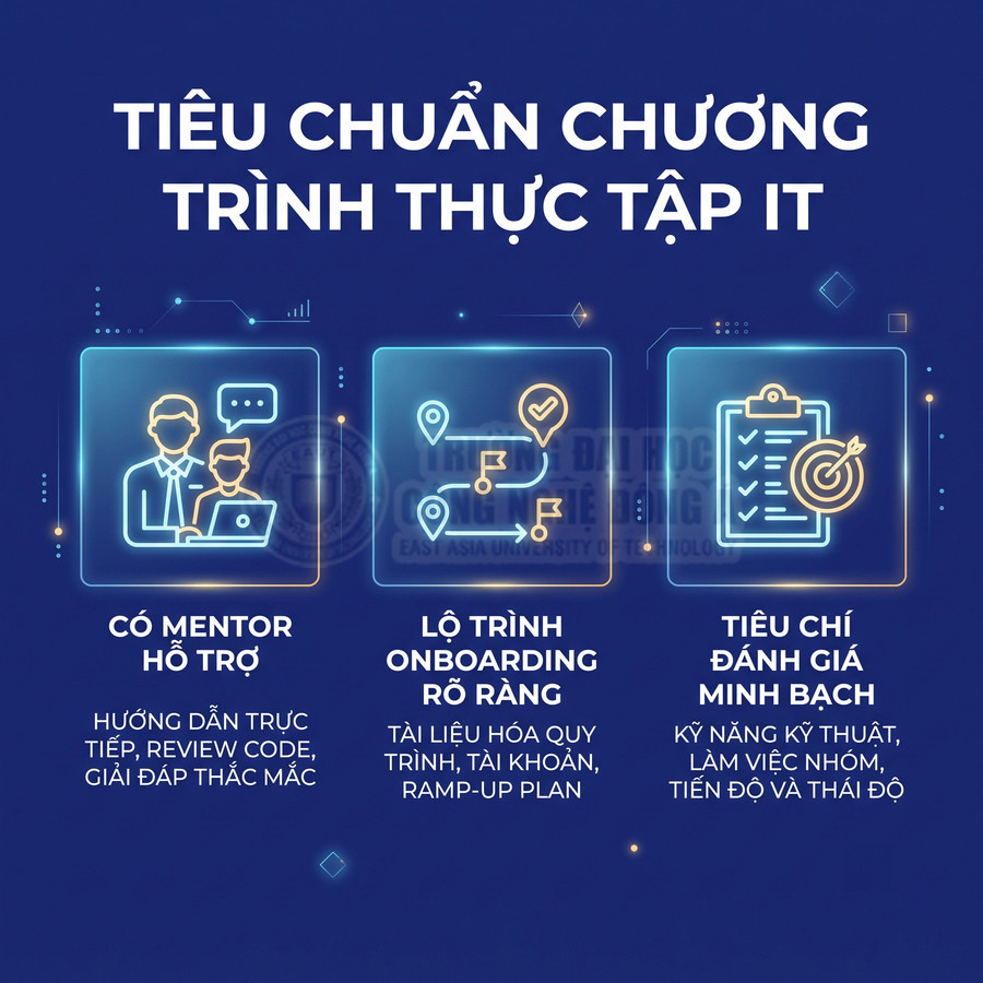Tiêu chuẩn chương trình thực tập IT với mentor hỗ trợ, lộ trình onboarding rõ ràng và tiêu chí đánh giá minh bạch