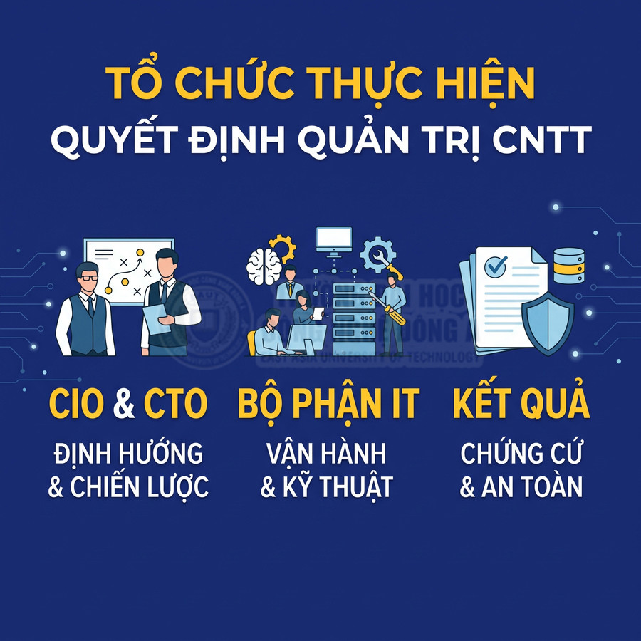 Tổ chức thực hiện quyết định quản trị CNTT với CIO và CTO định hướng chiến lược, bộ phận IT vận hành kỹ thuật, đảm bảo chứng cứ và an toàn