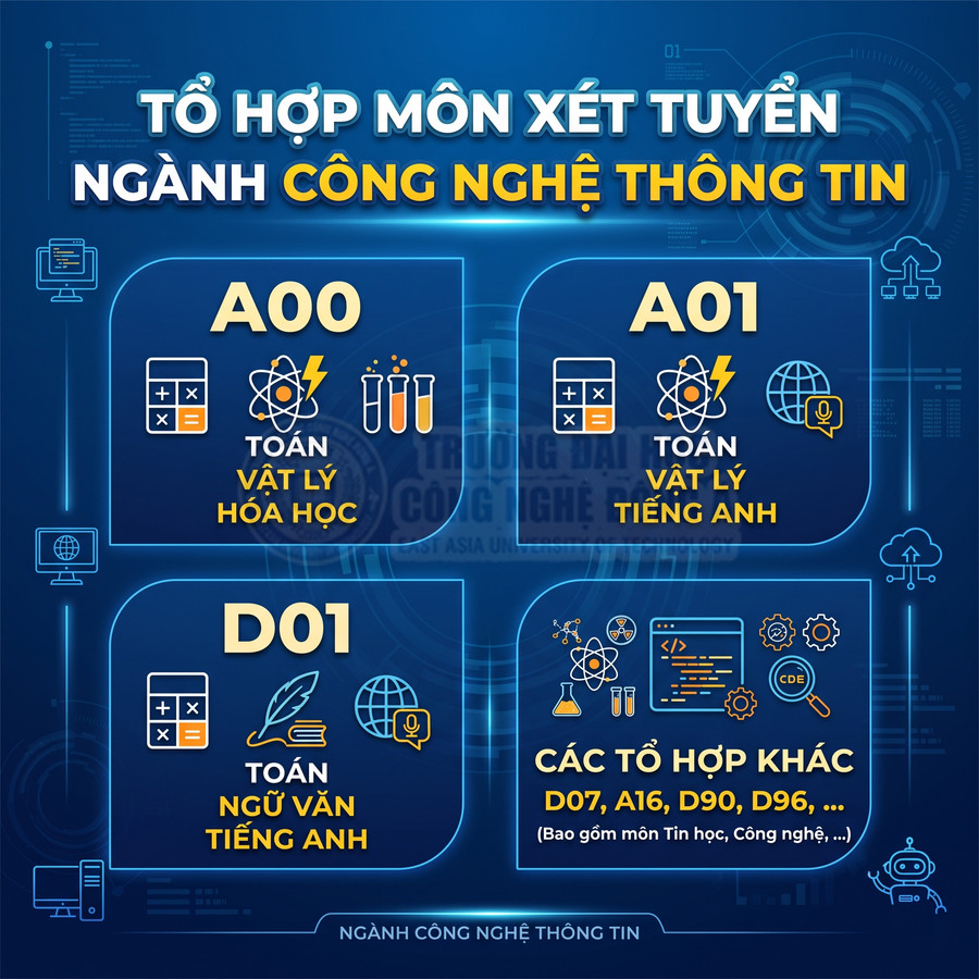 Tổ hợp môn xét tuyển ngành Công nghệ thông tin với các khối A00 A01 D01 và các tổ hợp khác