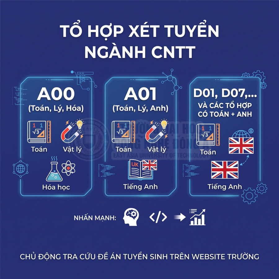 Tổ hợp xét tuyển ngành CNTT với các khối A00, A01, D01 D07 gồm Toán Lý Hóa và Toán Lý Anh