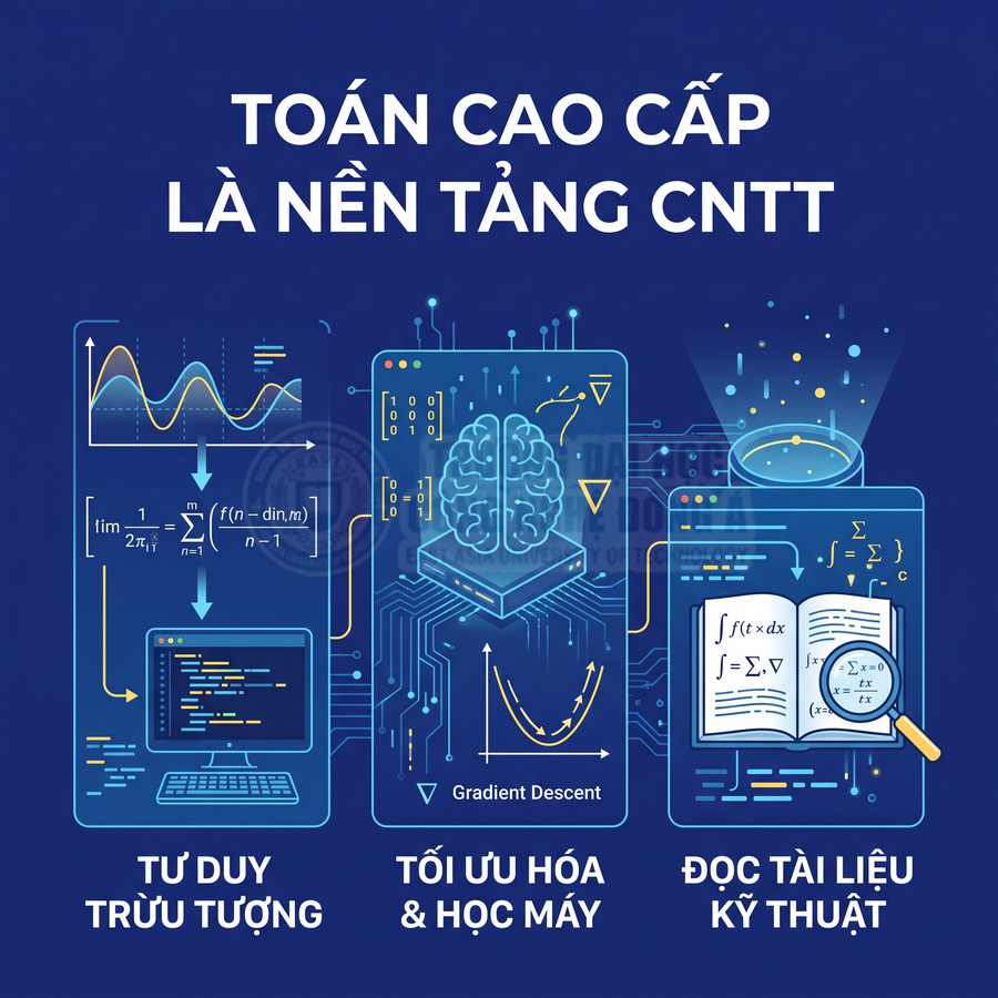 Toán cao cấp là nền tảng CNTT với minh họa tư duy trừu tượng, tối ưu hóa học máy và đọc tài liệu kỹ thuật