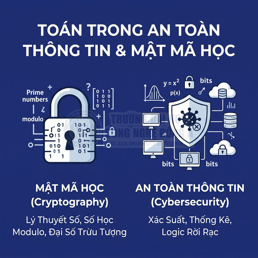 Toán trong an toàn thông tin và mật mã học, minh họa mật mã học và an toàn thông tin bằng ổ khóa và lá chắn bảo mật