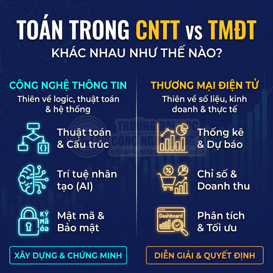 Nội dung so sánh ngành Công nghệ thông tin và Thương mại điện tử về kiến thức và định hướng công việc