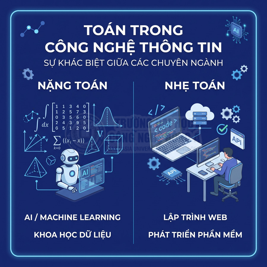 So sánh các chuyên ngành CNTT nặng toán như AI, khoa học dữ liệu với nhẹ toán như lập trình web, phát triển phần mềm