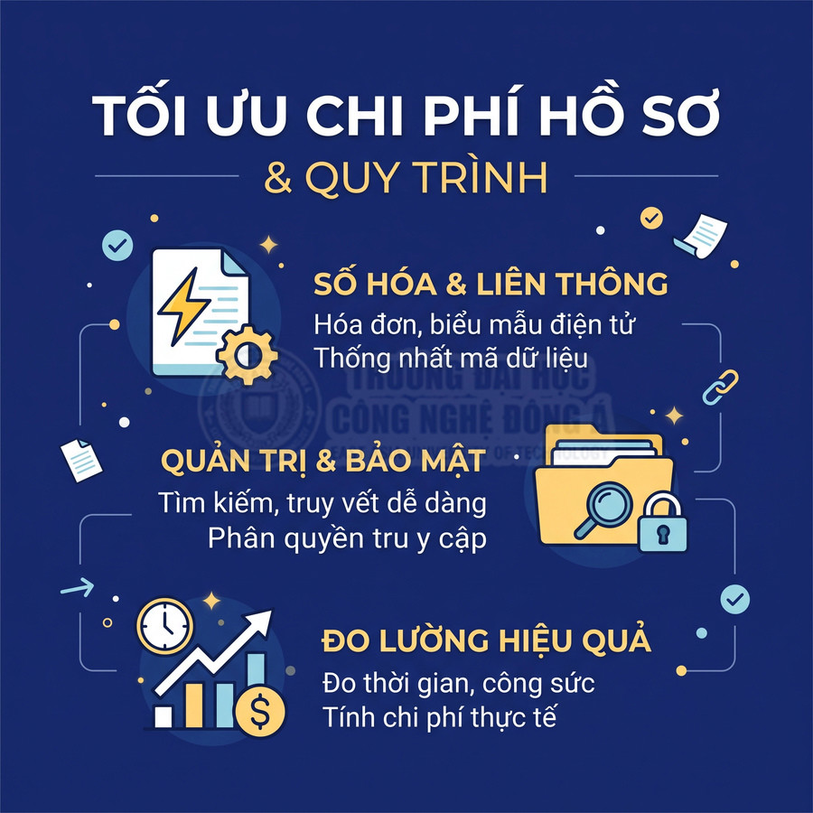 Nội dung tối ưu chi phí hồ sơ và quy trình với số hóa, quản trị bảo mật và đo lường hiệu quả công việc