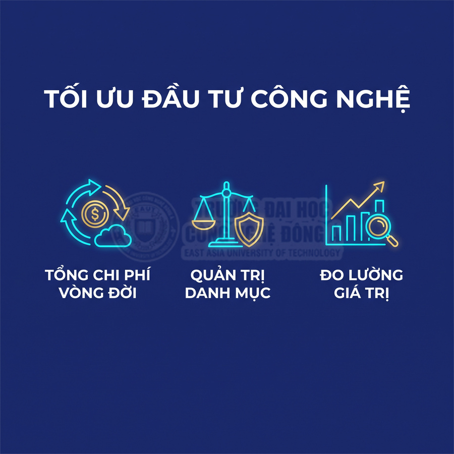 Tối ưu đầu tư công nghệ với tổng chi phí vòng đời, quản trị danh mục và đo lường giá trị