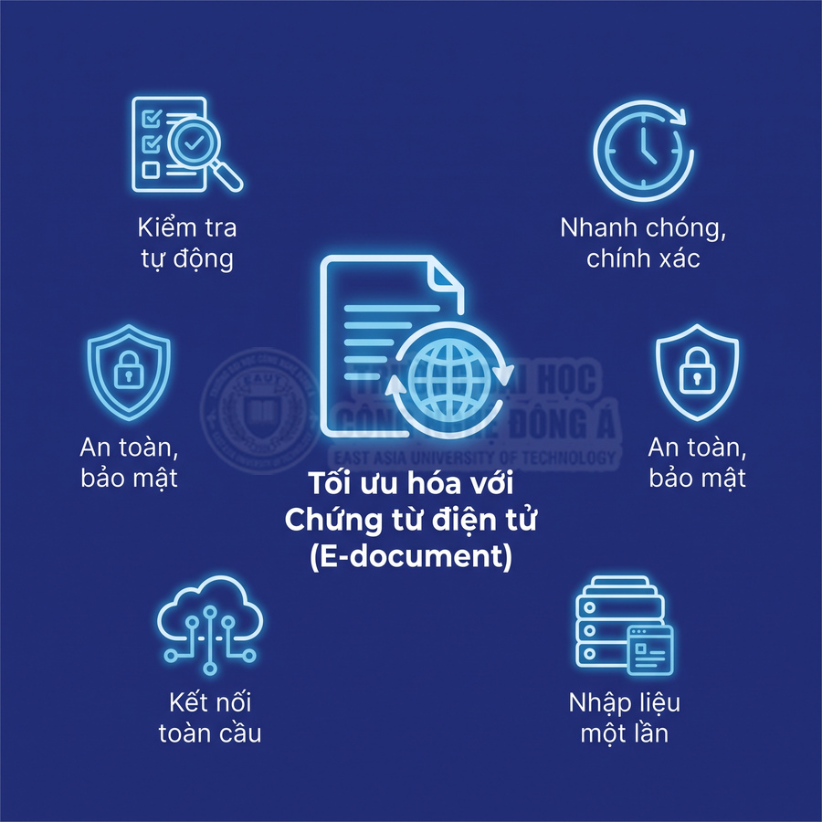 Tối ưu hóa chứng từ điện tử E-document với kiểm tra tự động, bảo mật, kết nối toàn cầu và nhập liệu một lần